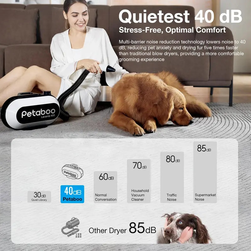 Petaboo Dog Dryer Super Quiet 40db Dog Blow Dryer PetGrooming High-velocity Force Blower with 3 Nozzles Adjustable Speed and Temperature Dog Hair Dryers for Grooming