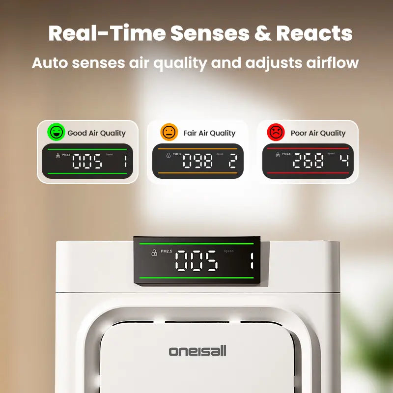 oneisall air purifiers for home pets, 3-in-1 Washable HEPA Filter, Dual-Sided Filter with 200g Activated Carbon, Pet-Friendly Design – Pet Lock, Allergen Relief & Odor Removal Dual-Side Air Intake Adsorbs Floating Hair