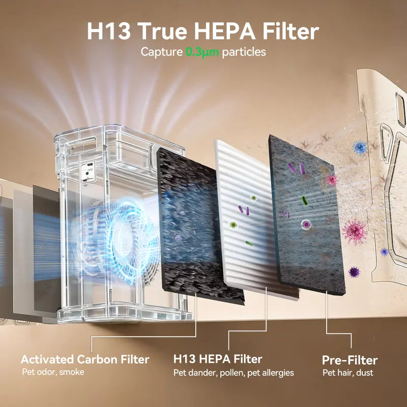Compact Adjustable Home Air Purifier for Pet Owners, U-Shaped Air Inlet, True HEPA H13 Filter, Washable Pre-Filter, PM2.5 Quality Monitor, CARB Certified, Pet Dander Odor Removal Device