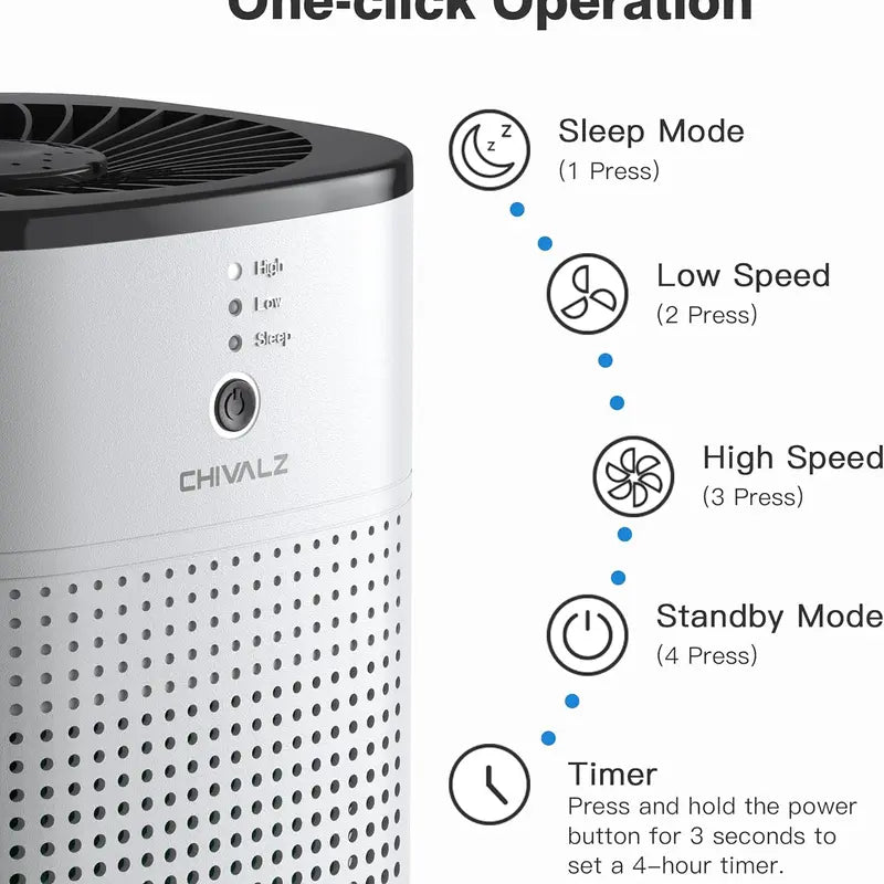 CHIVALZ 2-Pack Portable True HEPA Filter Air Purifiers - CARB, FCC Certified Home Air Cleaner with Aromatherapy, Timer, 24dB Quiet Sleep Mode, Pet/Smoke Unpleasant Smells Removal for Bedroom, Desk, Great Gift for Friends, Family